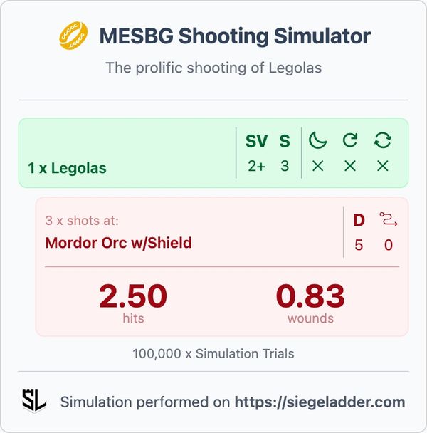 Results of a Monte Carlo simulation for Legolas shooting against a Mordor Orc with Shield.