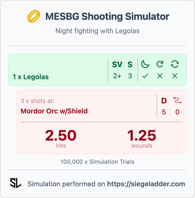 Monte-Carlo Simulation results showing the impact of Night Fighting for Legolas