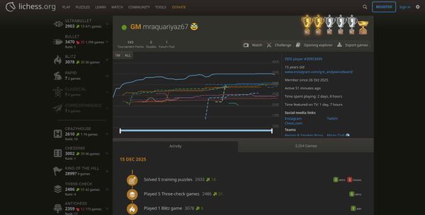 Screenshot of a player's profile from Lichess, the online, open-source Chess platform.
