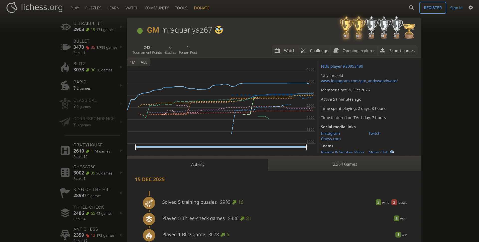 Screenshot of a player's profile from Lichess, the online, open-source Chess platform.