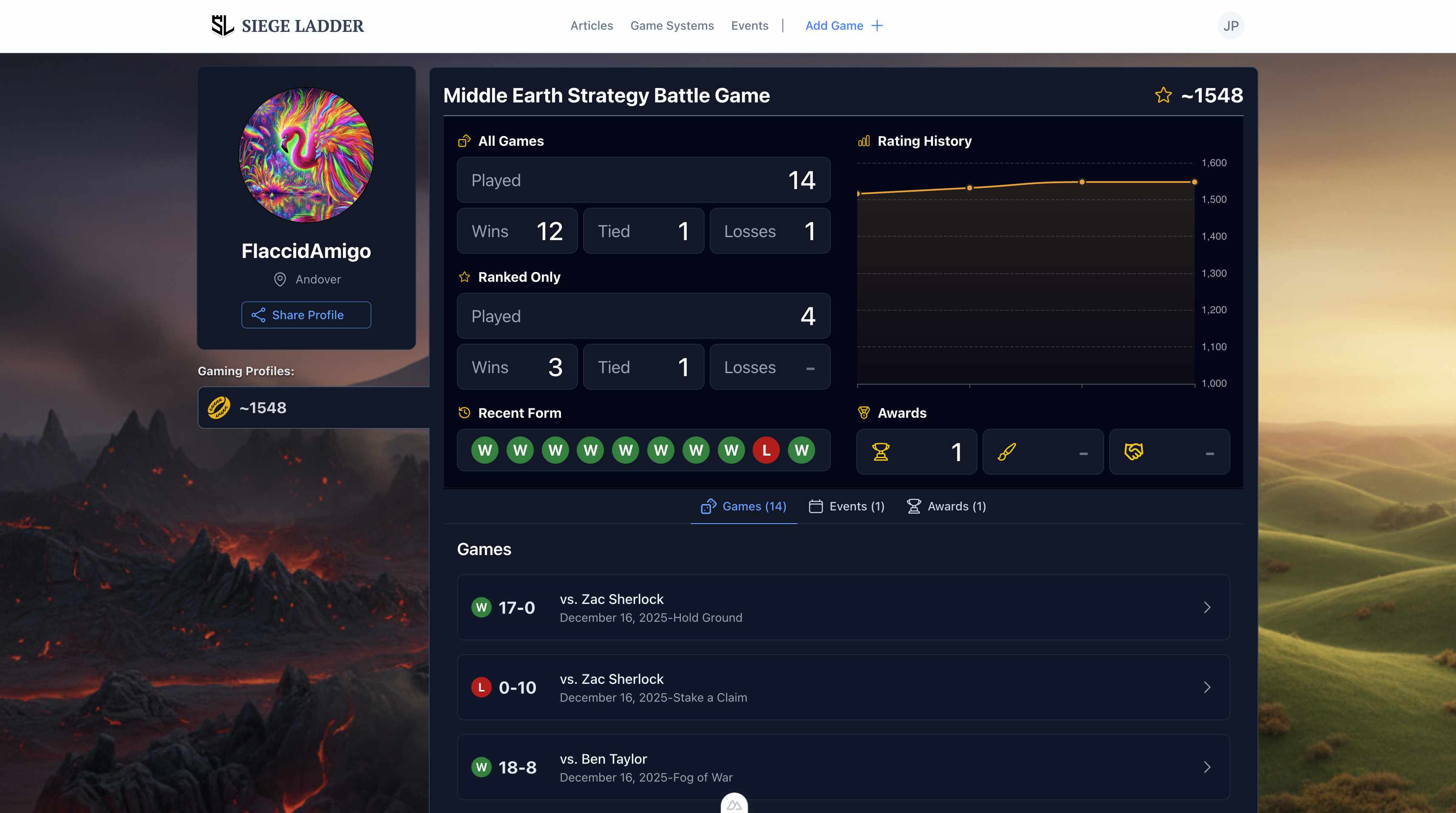 I've Built a Chess Rating System for Warhammer