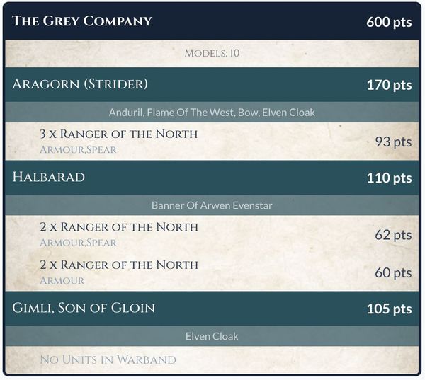 My opponent's list in Round 3 - The Grey Company