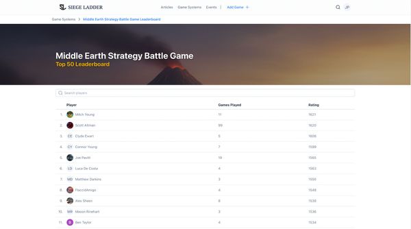 Screenshot of the leaderboard for MESBG at the point of writing this article