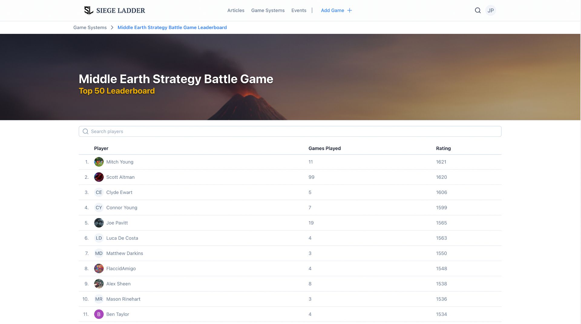Screenshot of the leaderboard for MESBG at the point of writing this article