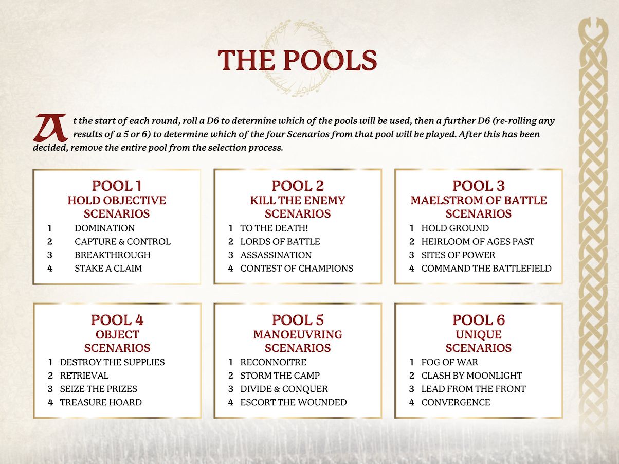 MESBG groups the 24 scenarios into these 6 pools of similar gaming styles. Using these to analyse strengths and weaknesses means we need less data for statistical significance.