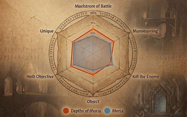 The Shape of War: How each army fares in MESBG scenarios