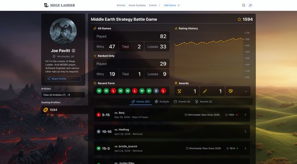 Screenshot of my player profile on Siege Ladder, showing my Elo history, recent games, event awards and more