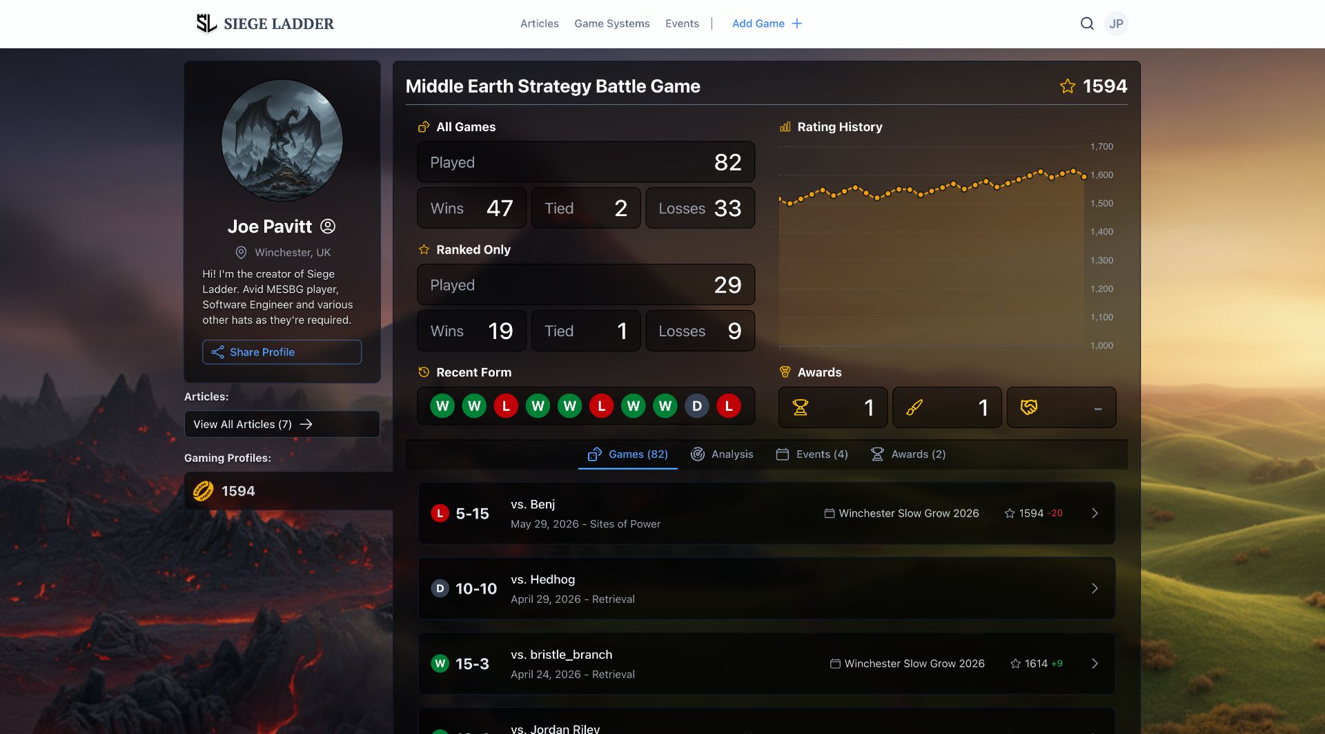 Screenshot of my player profile on Siege Ladder, showing my Elo history, recent games, event awards and more