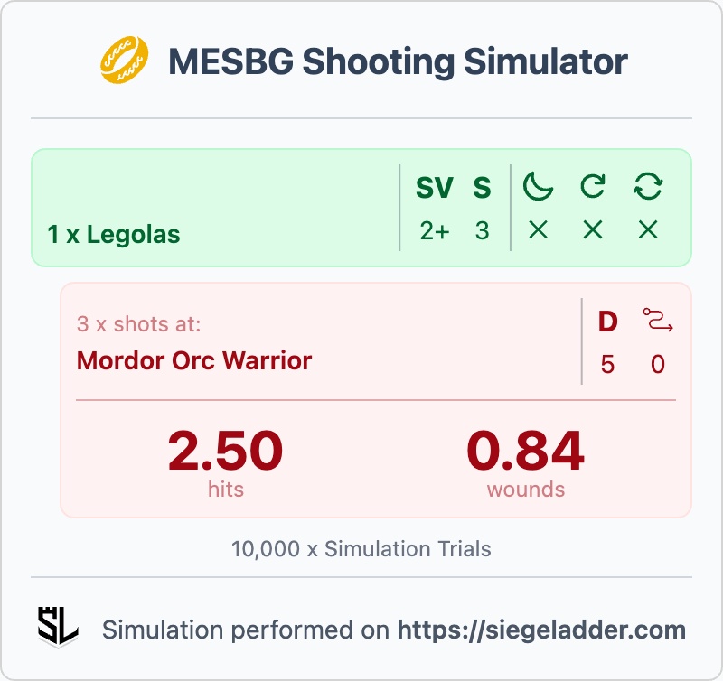 Running a Monte Carlo simulation on Legolas' shooting, he only gets 0.84 kills hitting into D4/D5. Assuming no "in the way" tests and no night fighting.